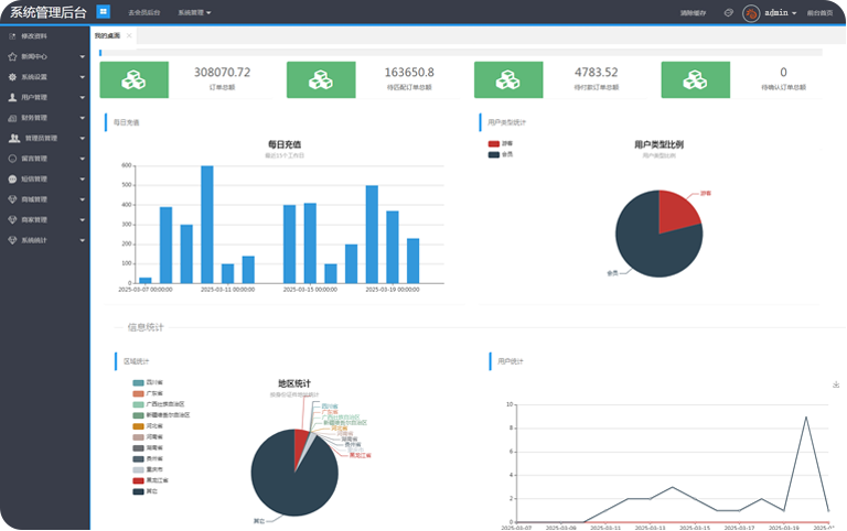 Discover Tools Image